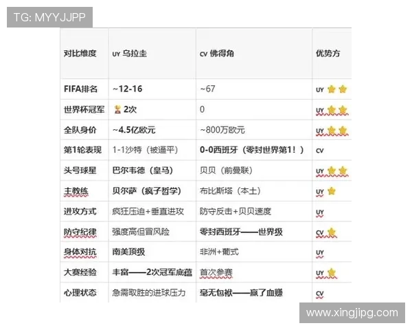 乌拉圭vs佛得角比赛直播时间及赛前战术分析指南